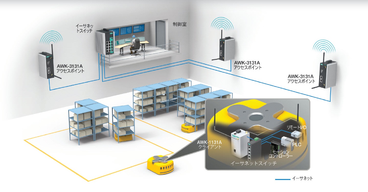 smart-wireless-sends-warehouses-to-smart-territory.jpg