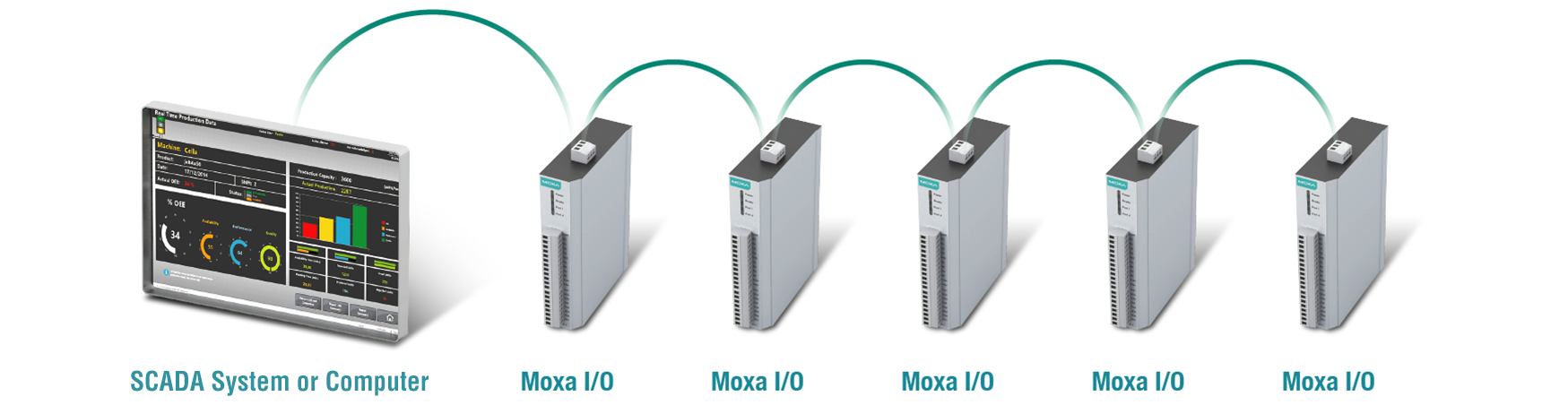 MOXA E1214 V1.2.3  Remote Ethernet I/O Universal contollers IOLOGIK OVP 
