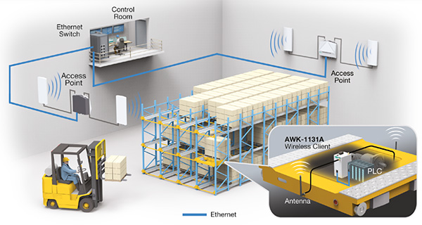 reliable-wireless-system-cold-storage-warehouse.jpg