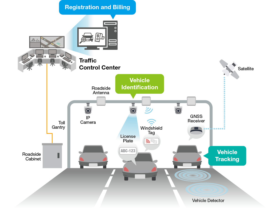 How Reliable Connectivity Enables Intelligent Electronic Toll Collections